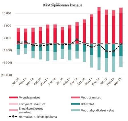 Yhteydenottovaihe