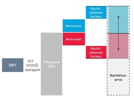 Yhteydenottovaihe