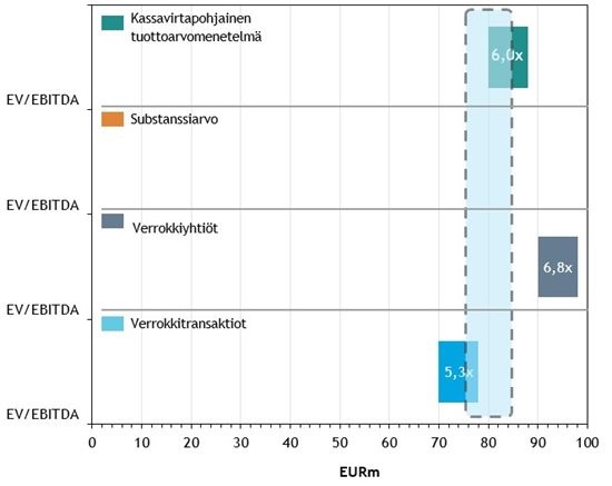 Valmisteluvaihe